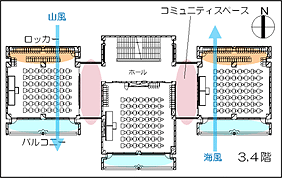 教室棟の平面計画