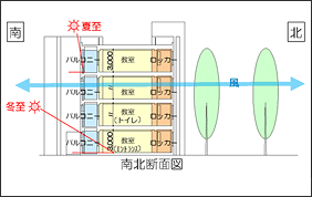 教室棟の断面計画