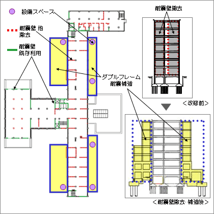 補強概要の平面/断面図