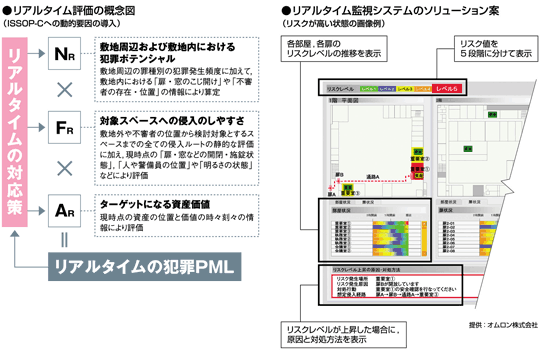 リアルタイム監視システム