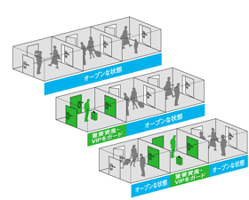 リアルタイム防犯システム