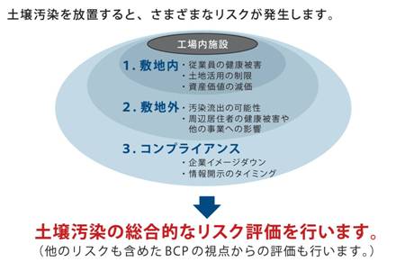 コンプライアンス重視の社会トレンド