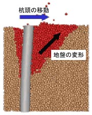 構造の破壊状態予測