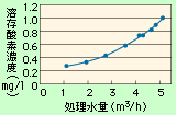 モジュール脱気性能