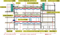 四層同時施工工事のイメージ