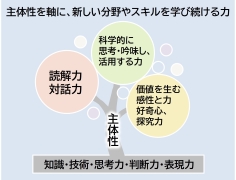 政策の調査と可視化