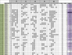 教室稼働状況分析