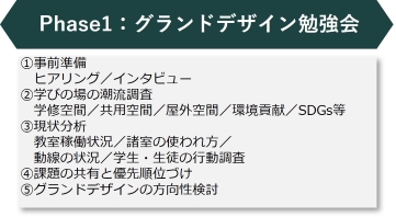 Phase1：グランドデザイン勉強会