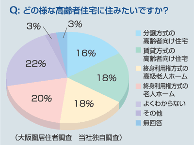 市場調査の実例