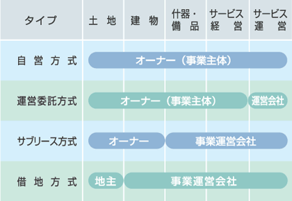 事業パターン