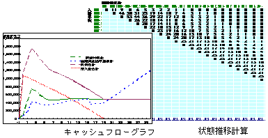 事業収支試算アウトプットの例