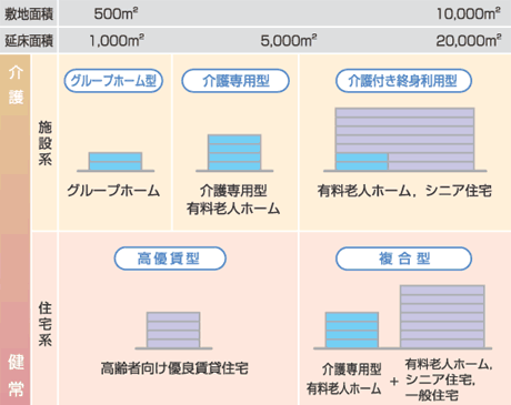 施設パターン