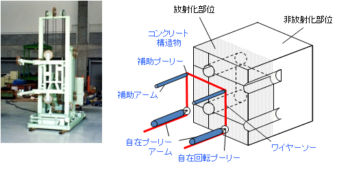 ワイヤーソーによる切断技術