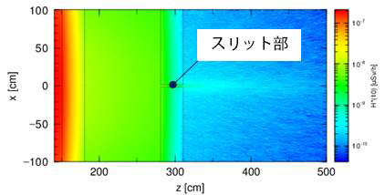 (スリット部の漏えい線量評価）