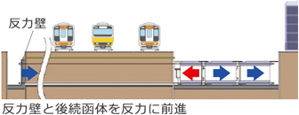 フロンテジャッキング工法