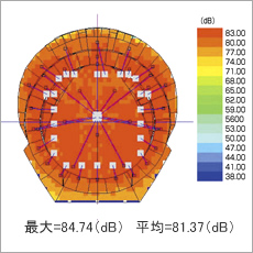 音圧分布シミュレーション