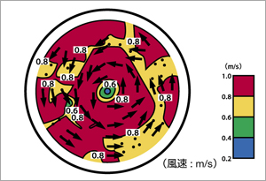 旋回流空調方式の気流シミュレーション