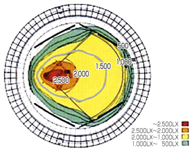 照度分布シミュレーション