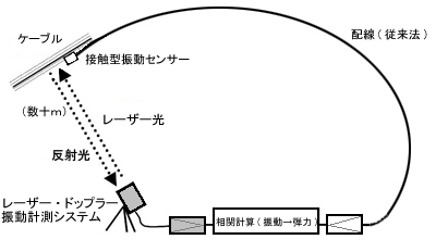 レーザー振動計測概要