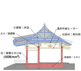 拝殿断面図