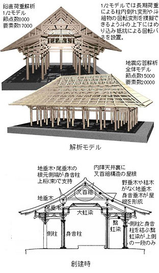 平成の大修理 唐招提寺金堂 竹中工務店