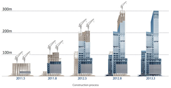 Construction process