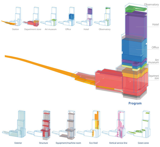 design diagram