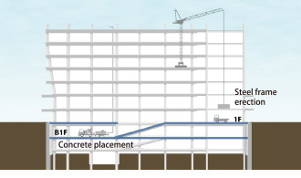 Double service deck (daytime)