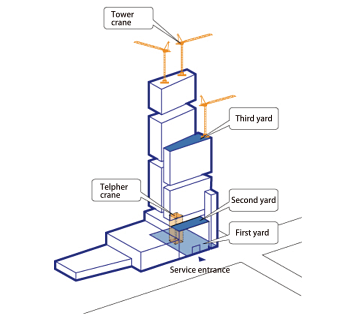 Vertical yard system