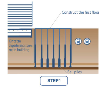 Inverted construction method STEP1