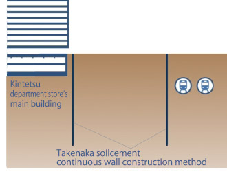 Takenaka soilcement continuous wall construction method