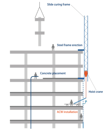 Slide Cover Construction Method