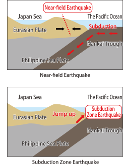 Type of earthquake