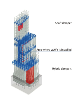 Absorb earthquakes’ tremor