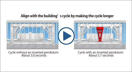 Align with the building’s cycle by making the cycle longer