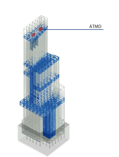 ATMD (Active Tuned Mass Damper)