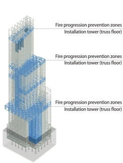 Fire progression prevention zones