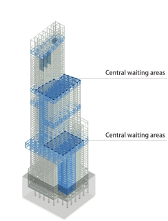 Central waiting areas