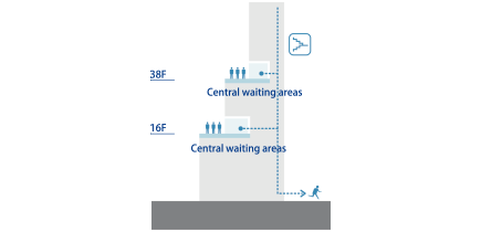 Central waiting areas