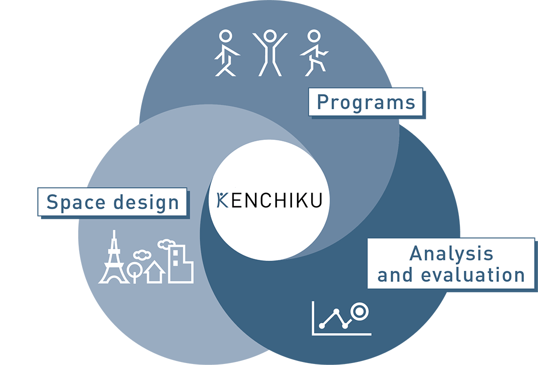 KENCHIKU Space Design Programs Analysis and evaluation