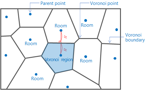 Room placement with Voronoi partitions