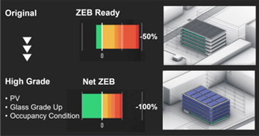 Simple: Achieve ZEBs through simulations that reflect customer needs