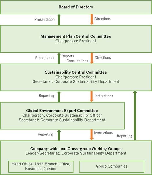 Our group's Framework for Responding to Climate Change (from April 1, 2024)