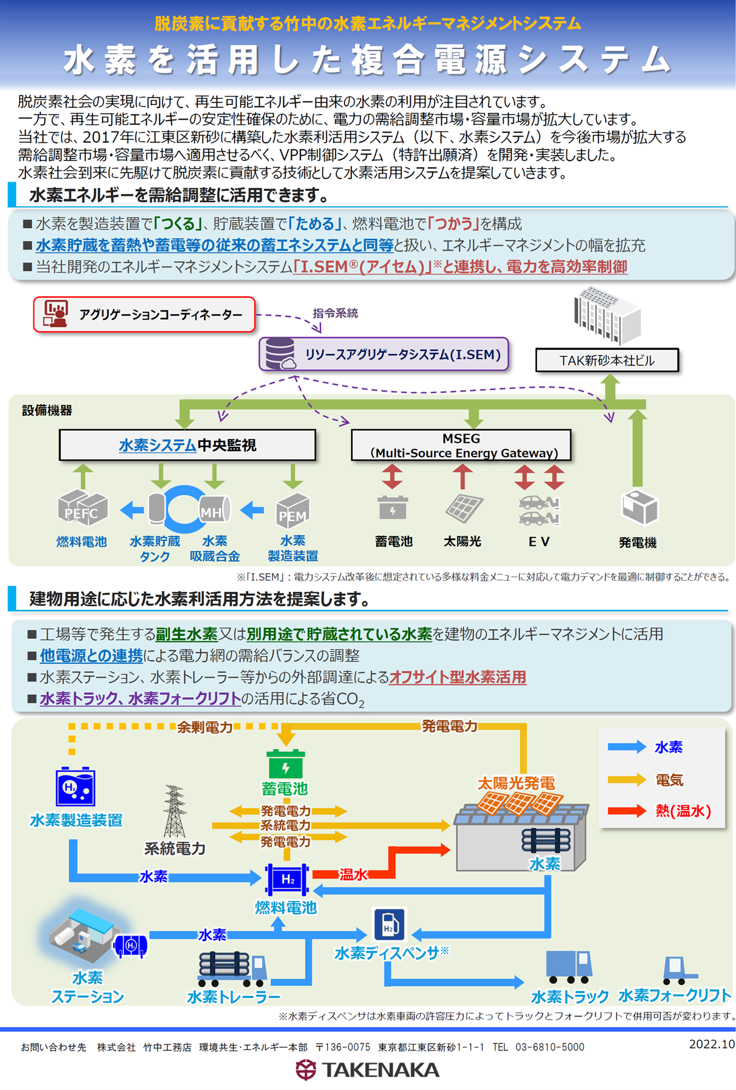 水素エネルギーマネジメント