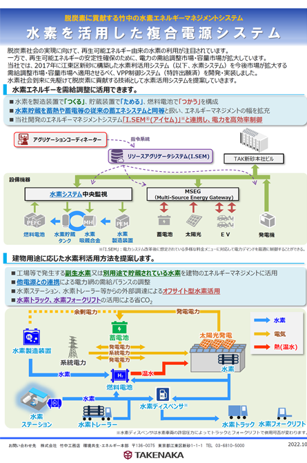 水素エネルギーマネジメント