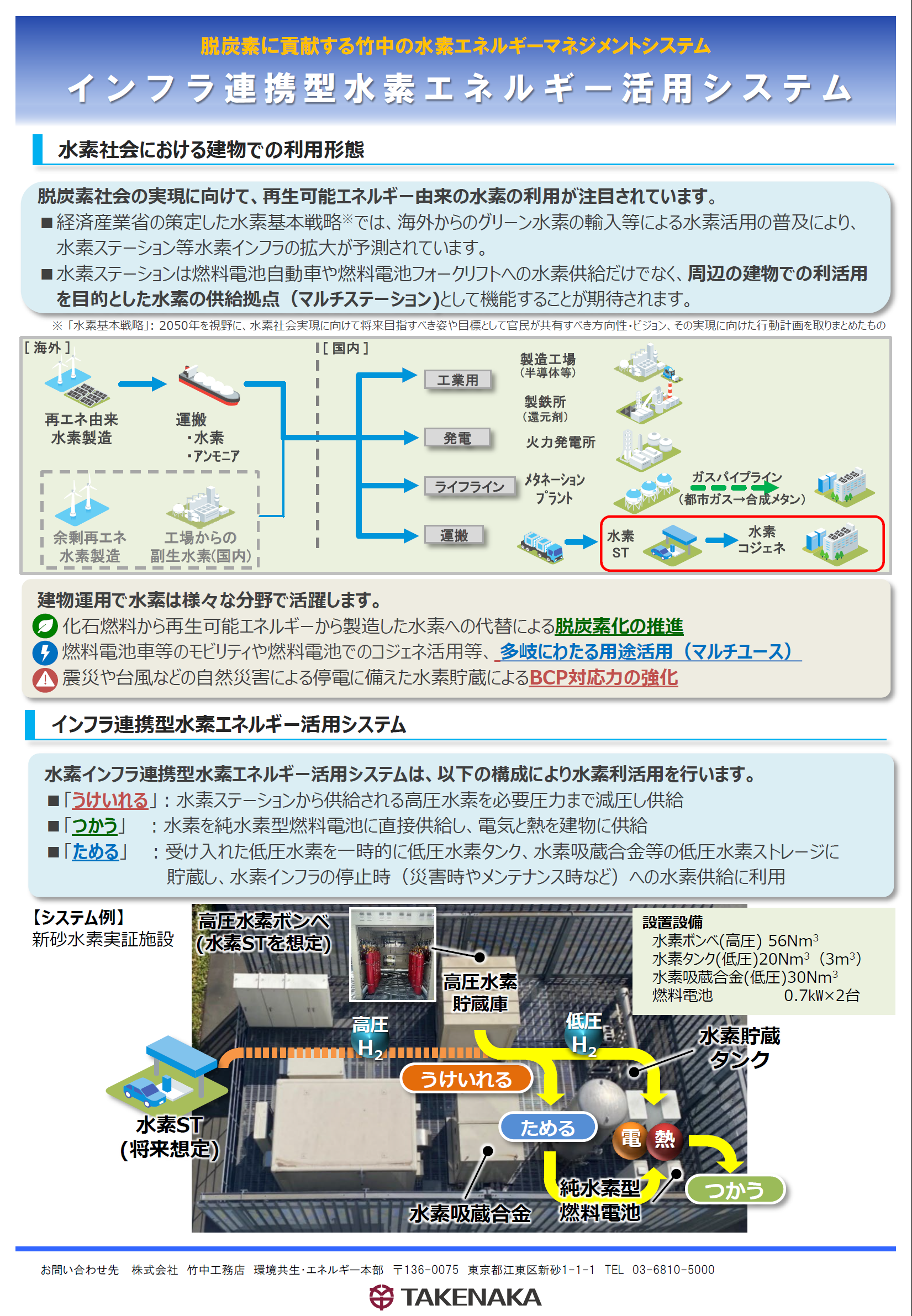 水素エネルギー活用システム