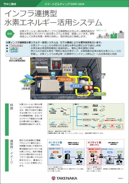 水素エネルギー活用システム